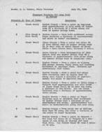 Civilian Conservation Corps Work Programs, 1935 - 1938