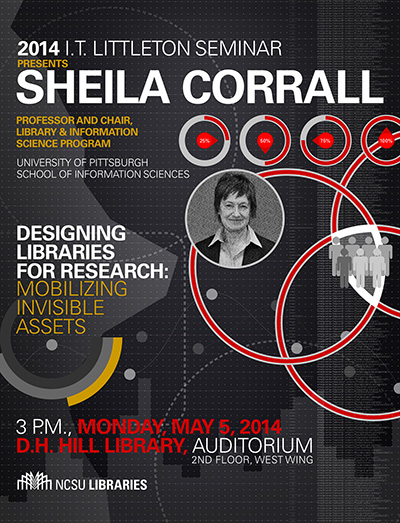Shela Corrall, 2014 I.T. Littleton Seminar