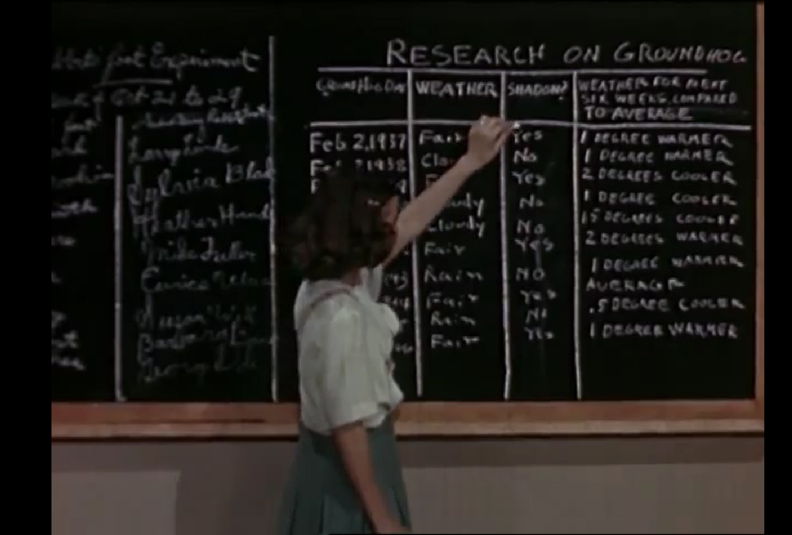Woman writing on blackboard.